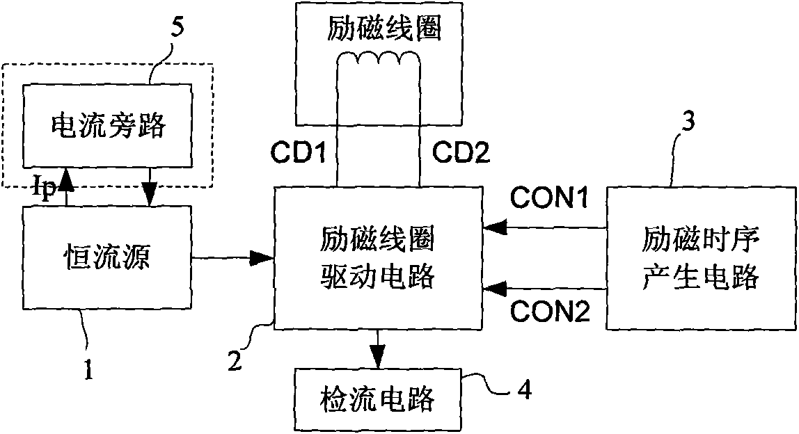 Mono-dual frequency electromagnetic flowmeter excitation control system based on linear power supply