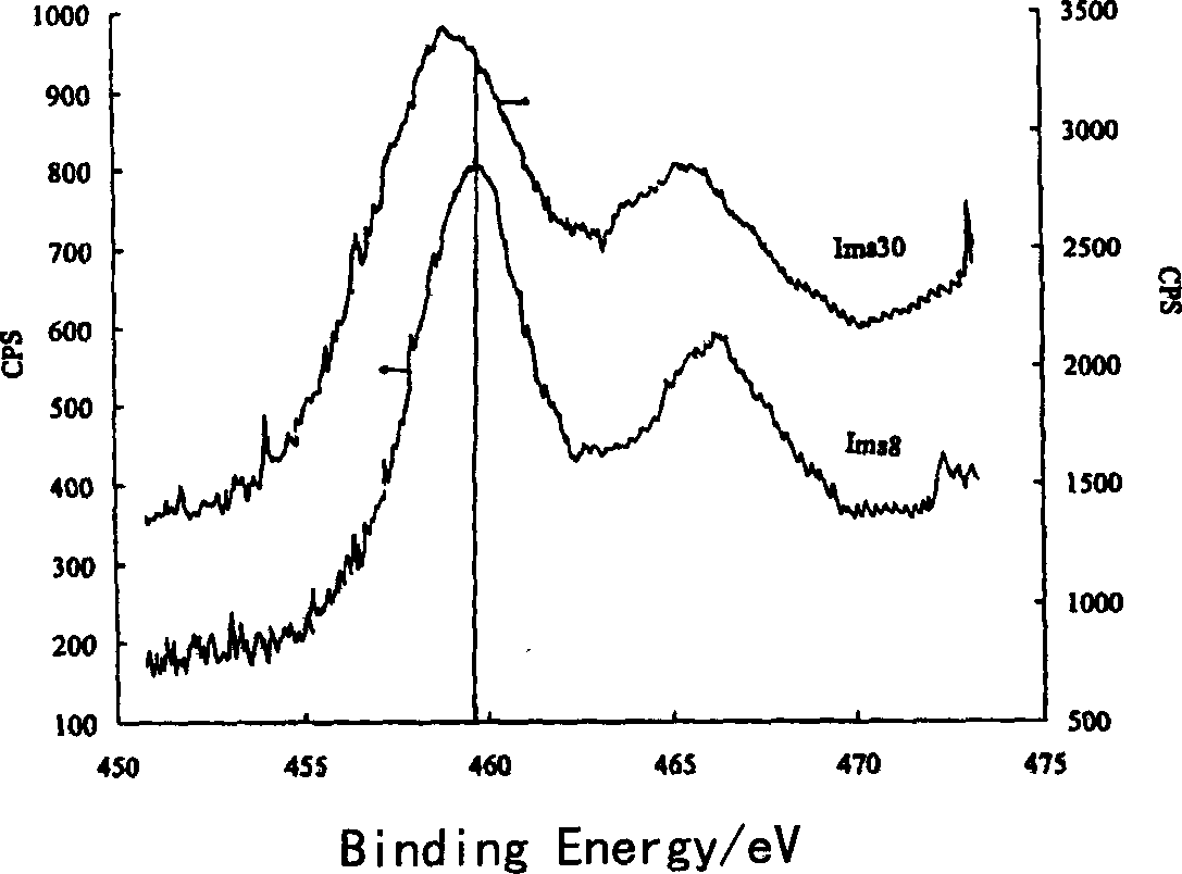 Process for preparing surface bonded TiO2/SiO2 photocatalyst