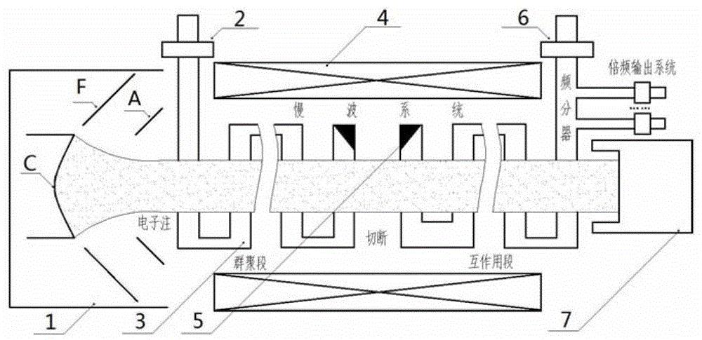 A multi-frequency splitter terahertz traveling wave tube frequency doubling device