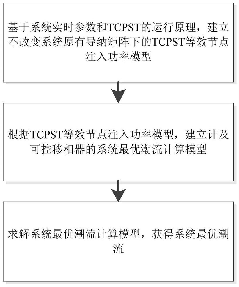 Optimal power flow calculation method and system, storage medium and calculation equipment