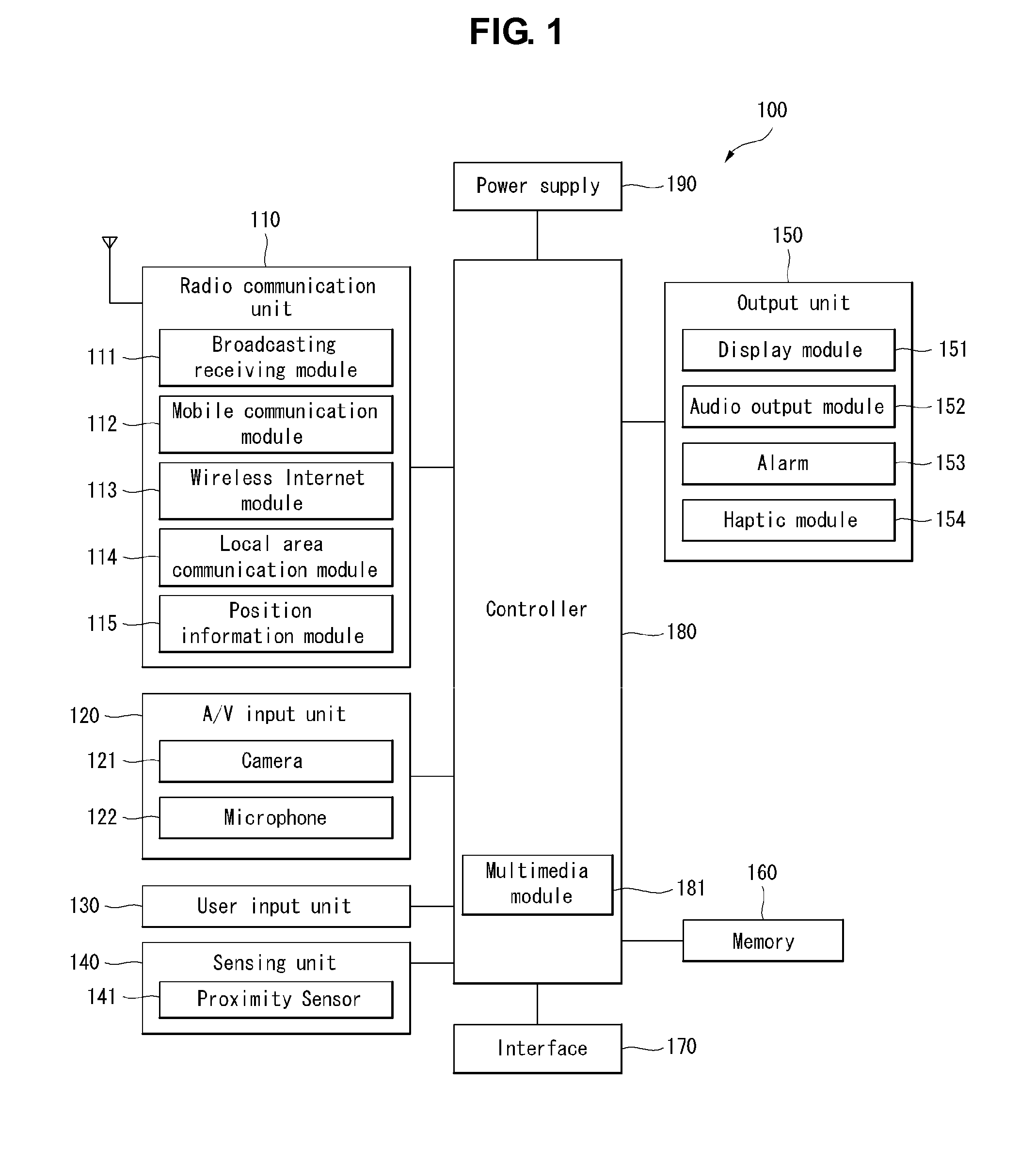 Mobile terminal and method of displaying information in mobile terminal