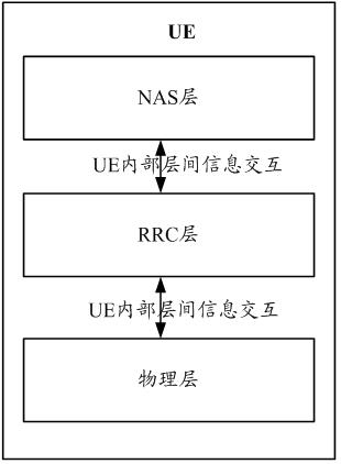 Method and device for transmitting group call conversation information