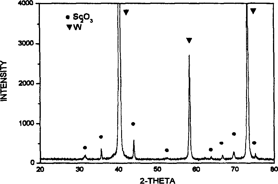 Production for powdery diffused cathode base material containing scandium