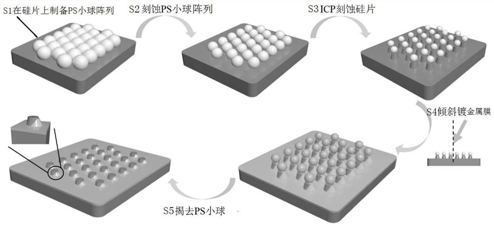 Preparation method of three-dimensional asymmetric metal-medium functional nano array structure