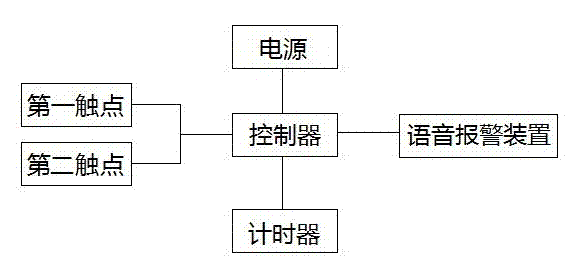 Gate lock promoter