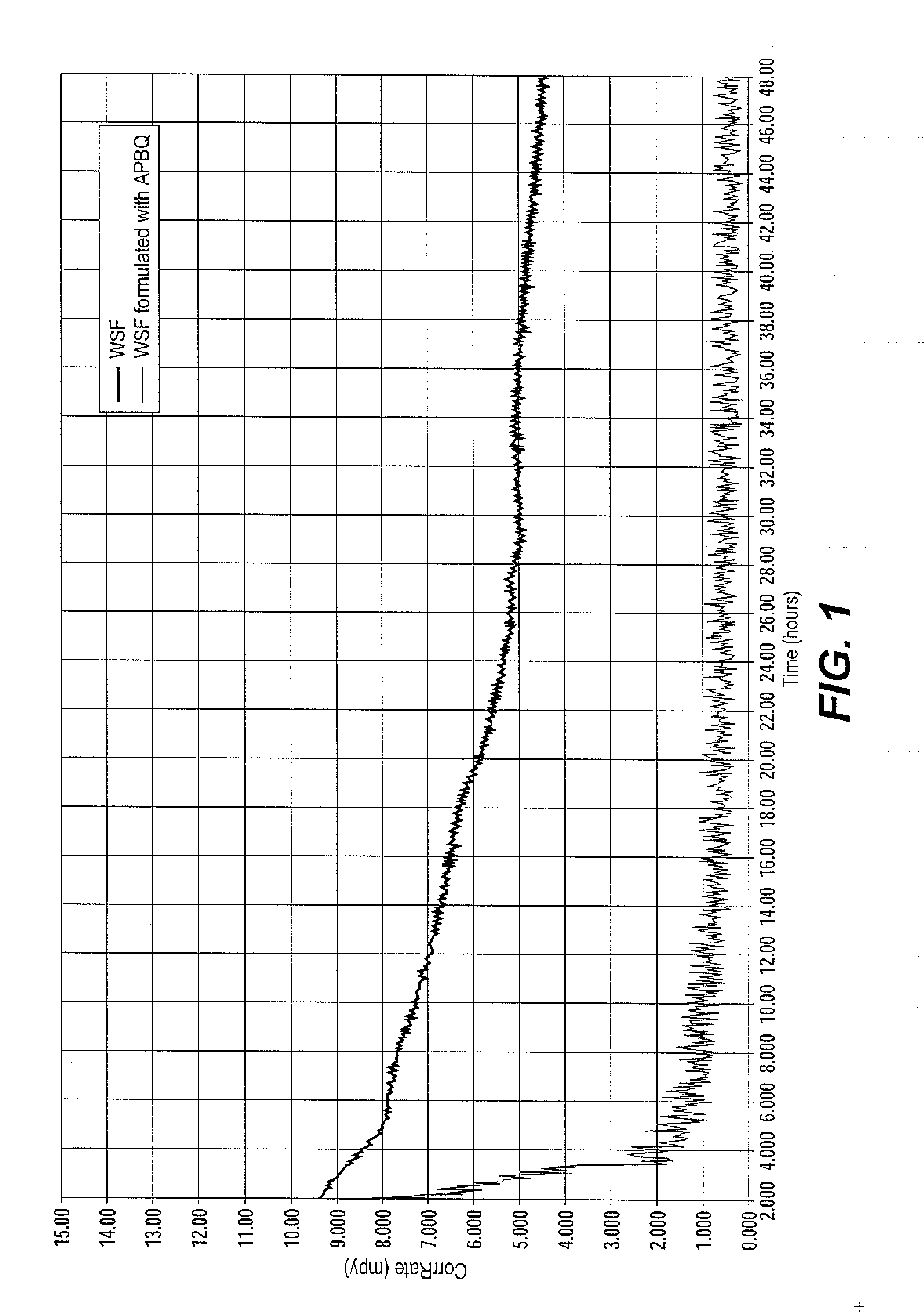 Method of Using Dithiazines and Derivatives Thereof in the Treatment of Wells