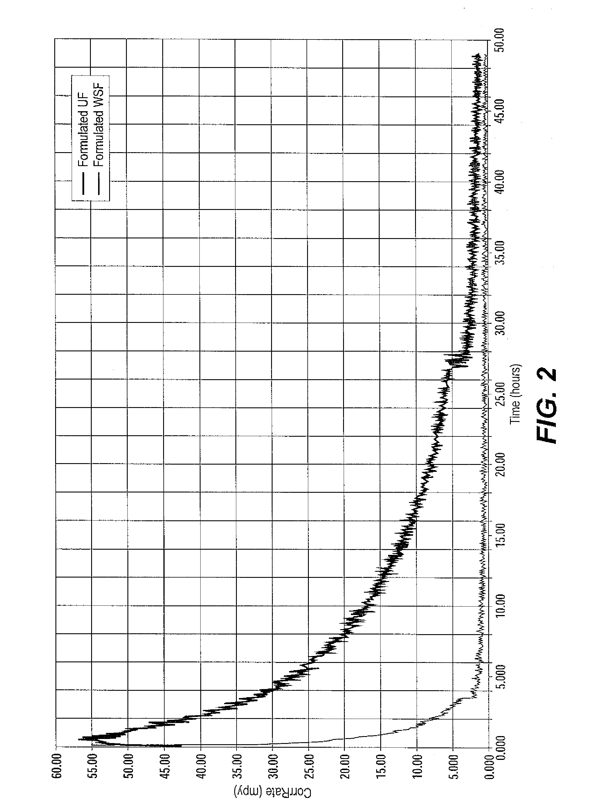 Method of Using Dithiazines and Derivatives Thereof in the Treatment of Wells