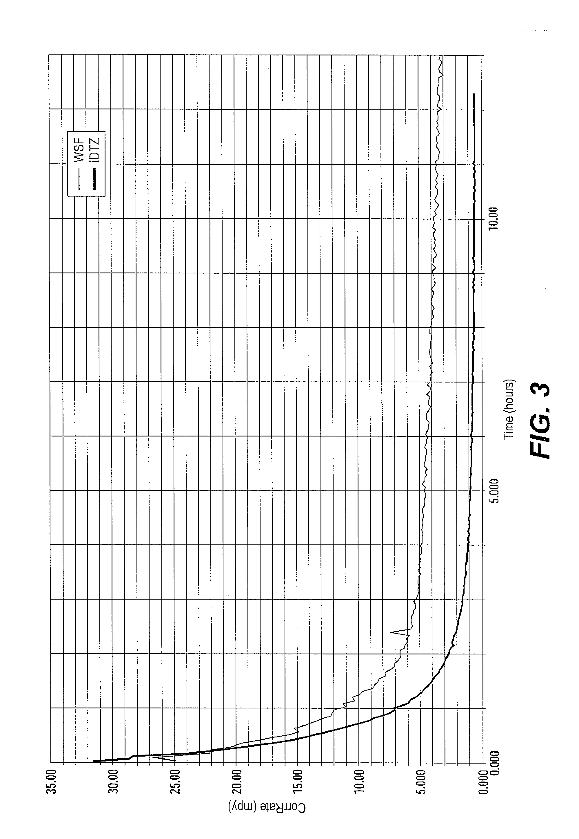 Method of Using Dithiazines and Derivatives Thereof in the Treatment of Wells