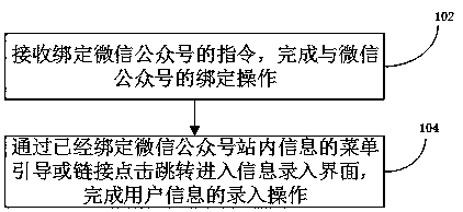 A method suitable for assisting a WeChat terminal to input data