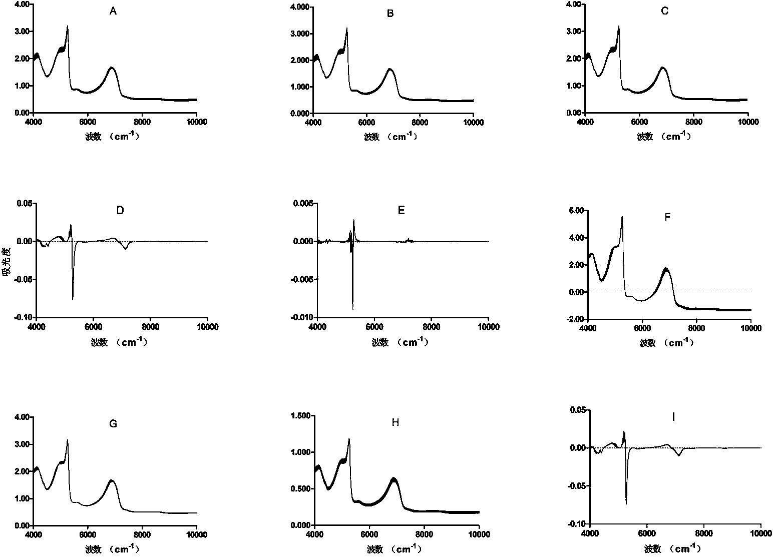 Method for rapidly determining content of index components of Qingkailing oral solution