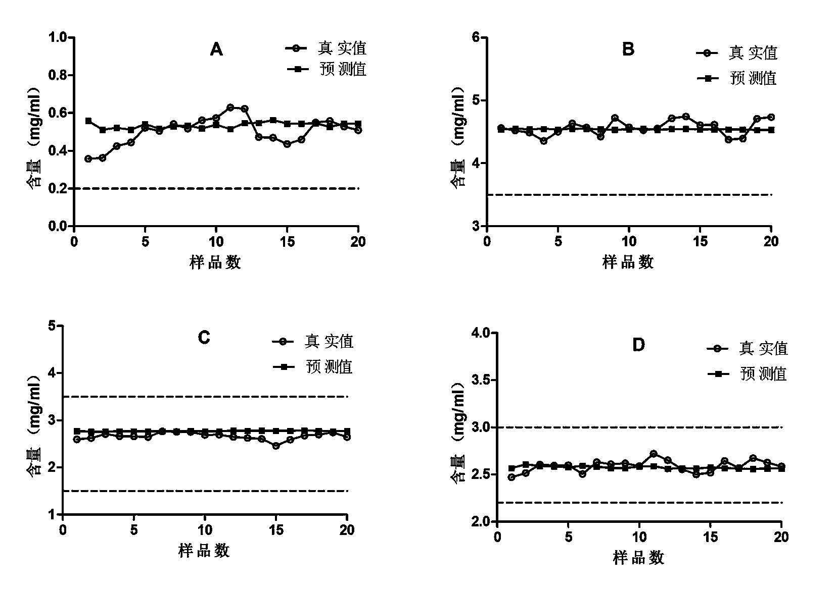 Method for rapidly determining content of index components of Qingkailing oral solution