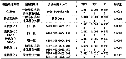 Method for rapidly determining content of index components of Qingkailing oral solution