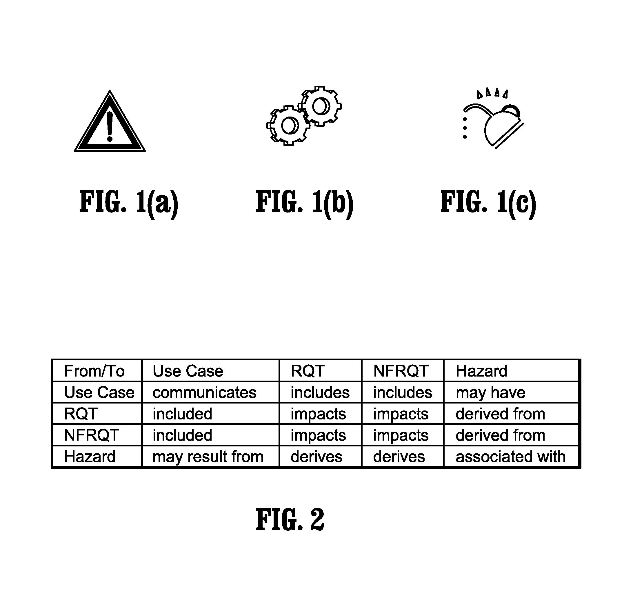 System and method for specifying functional and non-functional requirements for a project