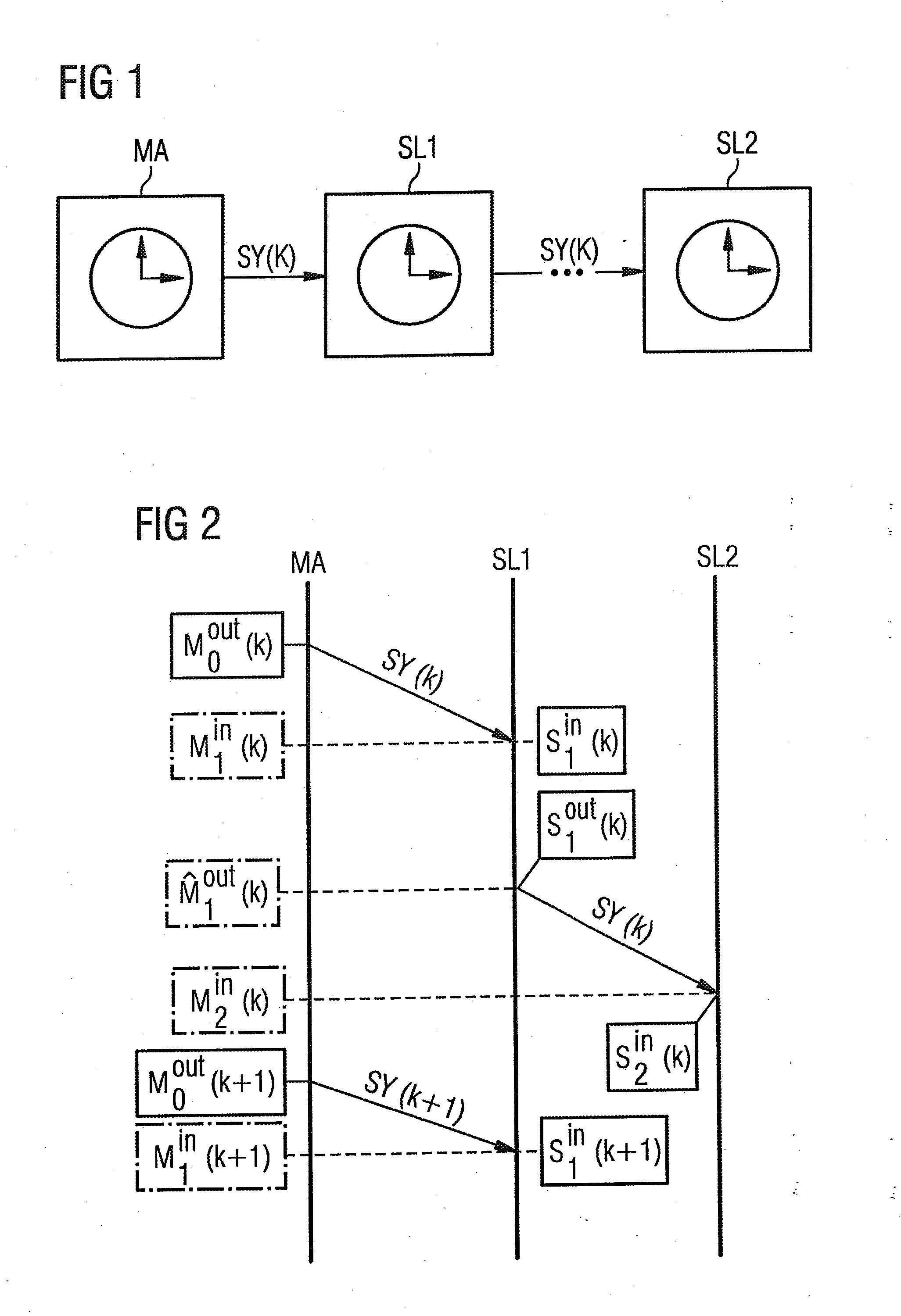 Method for Time Synchronization in a Communications Network