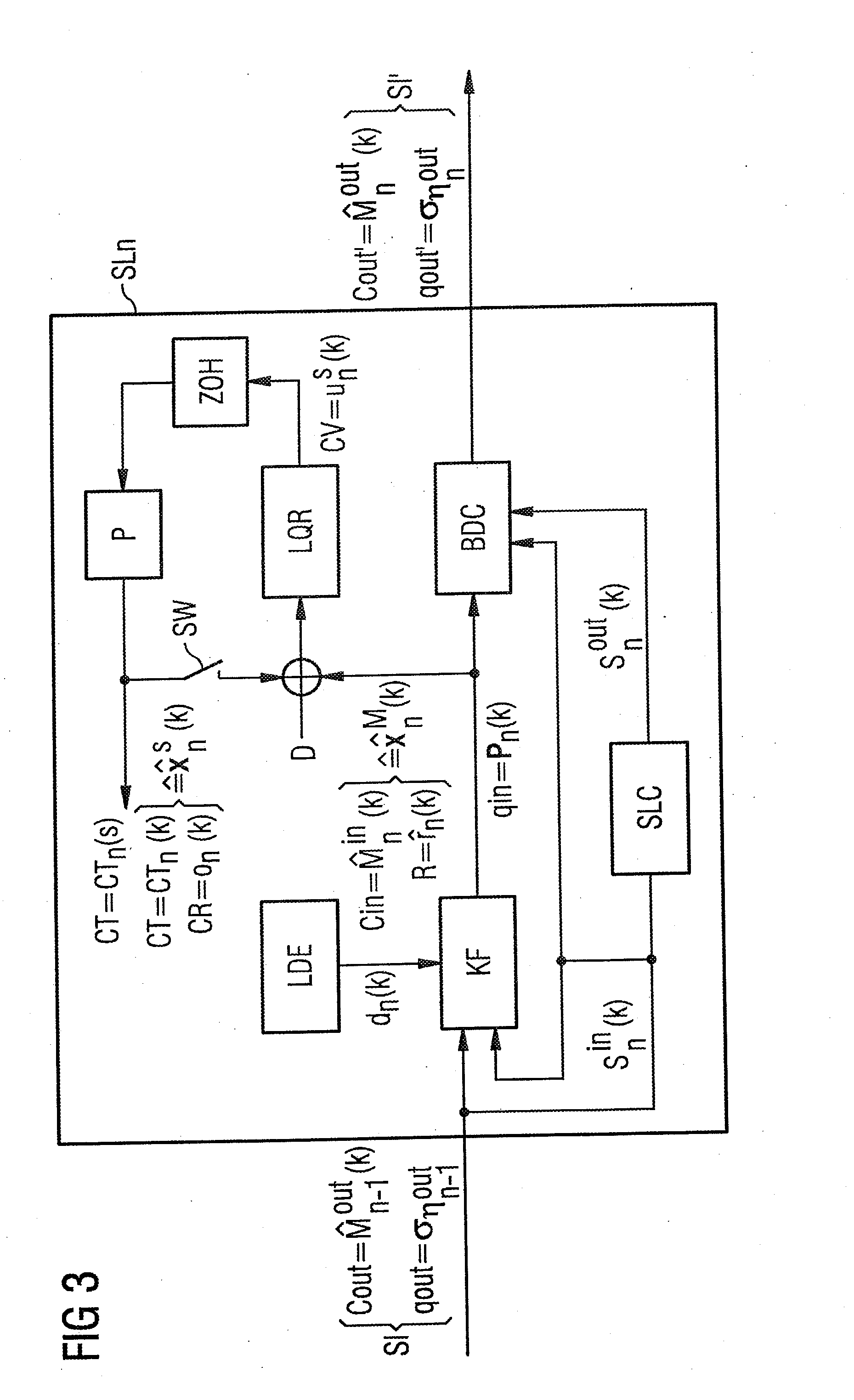 Method for Time Synchronization in a Communications Network