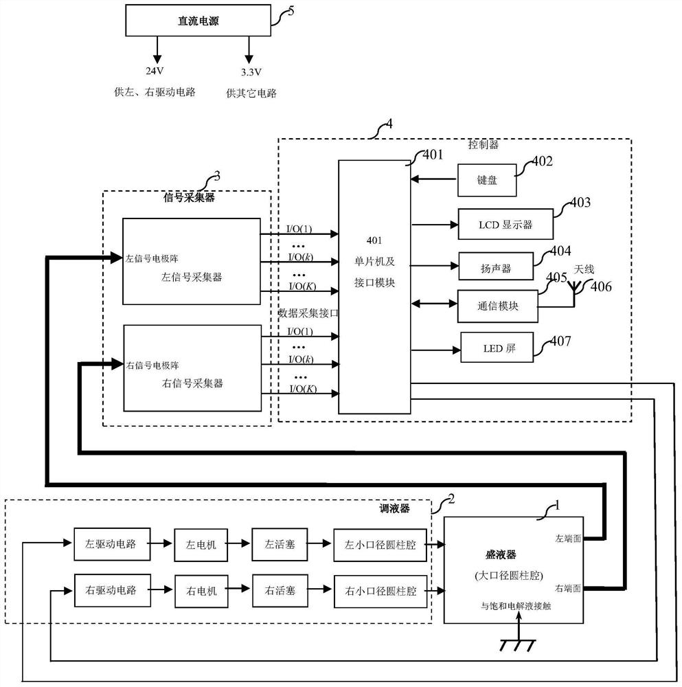 System and method for measuring plane and line segment direction by means of cylindrical chamber fluid section