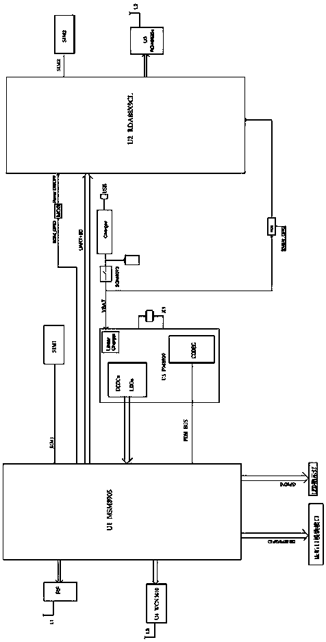 Local micro cell signal coverage micro base station device