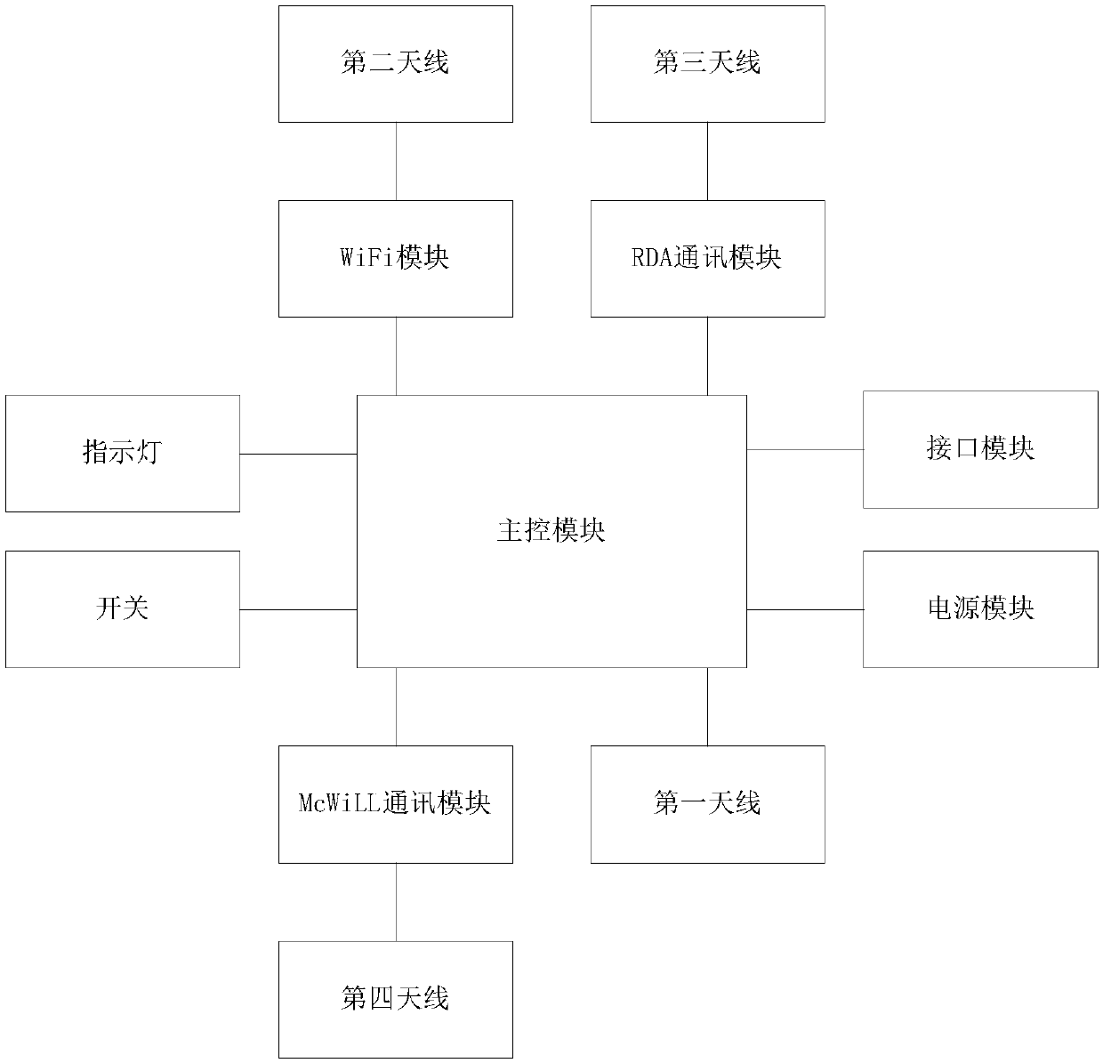 Local micro cell signal coverage micro base station device