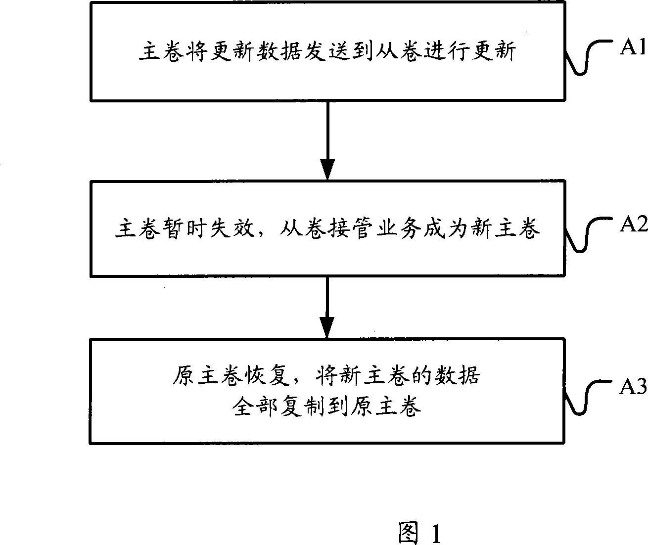 Image recovery method, storage equipment and network system