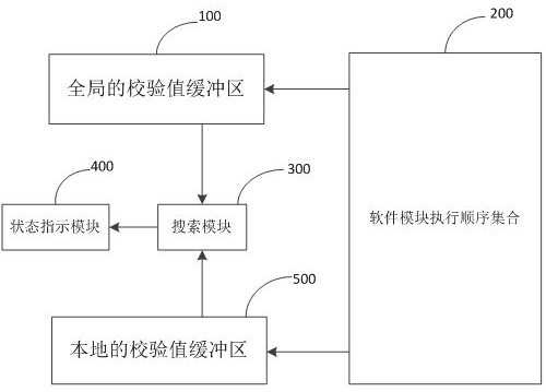 A software module execution sequence monitoring method and monitoring system