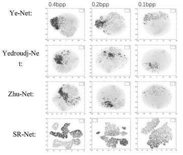 Optimization method for steganalysis of convolutional neural network