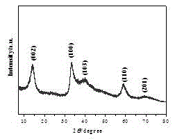 Multi-edge ws2/graphene electrochemical magnesium storage composite electrode and preparation method