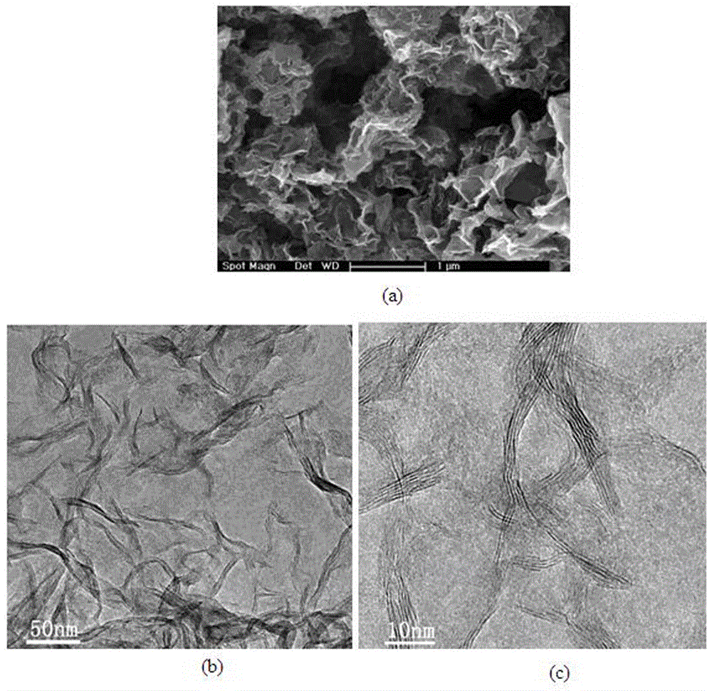 Multi-edge ws2/graphene electrochemical magnesium storage composite electrode and preparation method