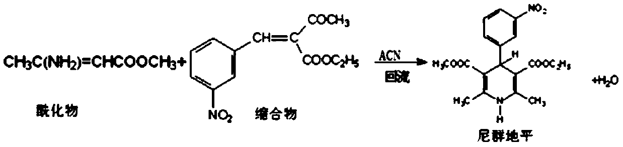 Synthetic method of nitrendipine