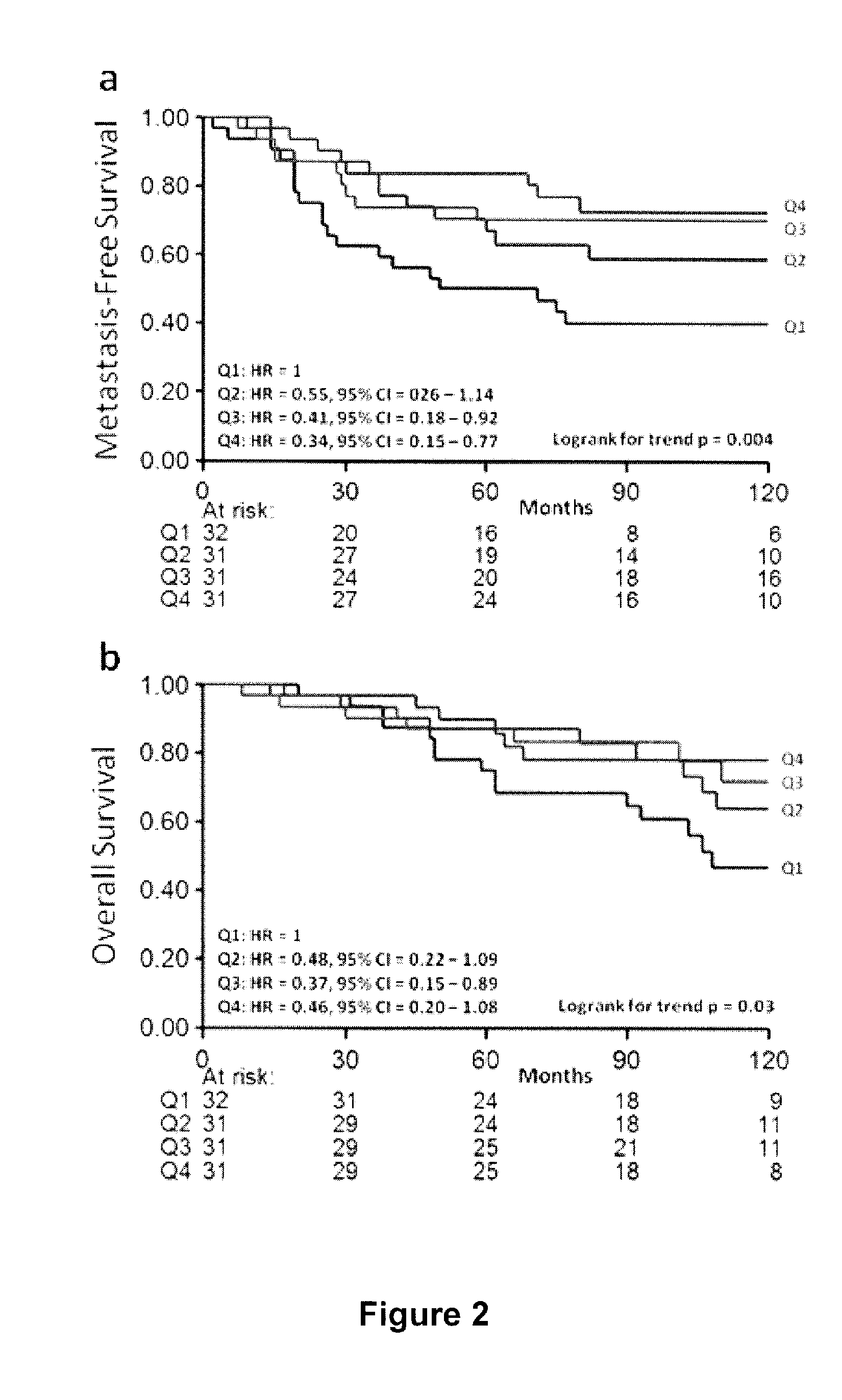 Method And Apparatus To Diagnose The Metastatic Or Progressive Potential Of Cancer, Fibrosis And Other Diseases