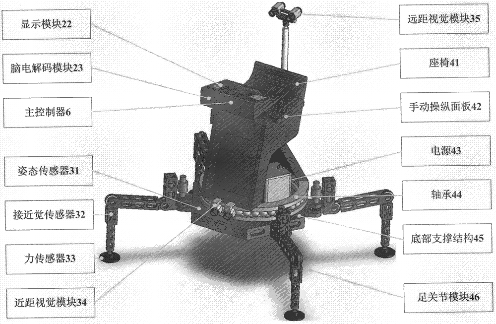Walking chair device controlled by electroencephalogram signals and control system thereof