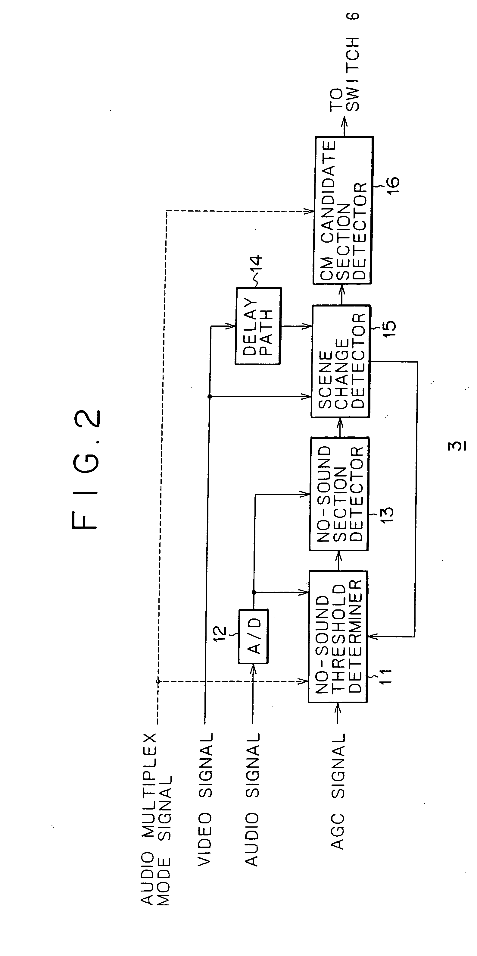 Information processing apparatus, information processing method, and distribution media
