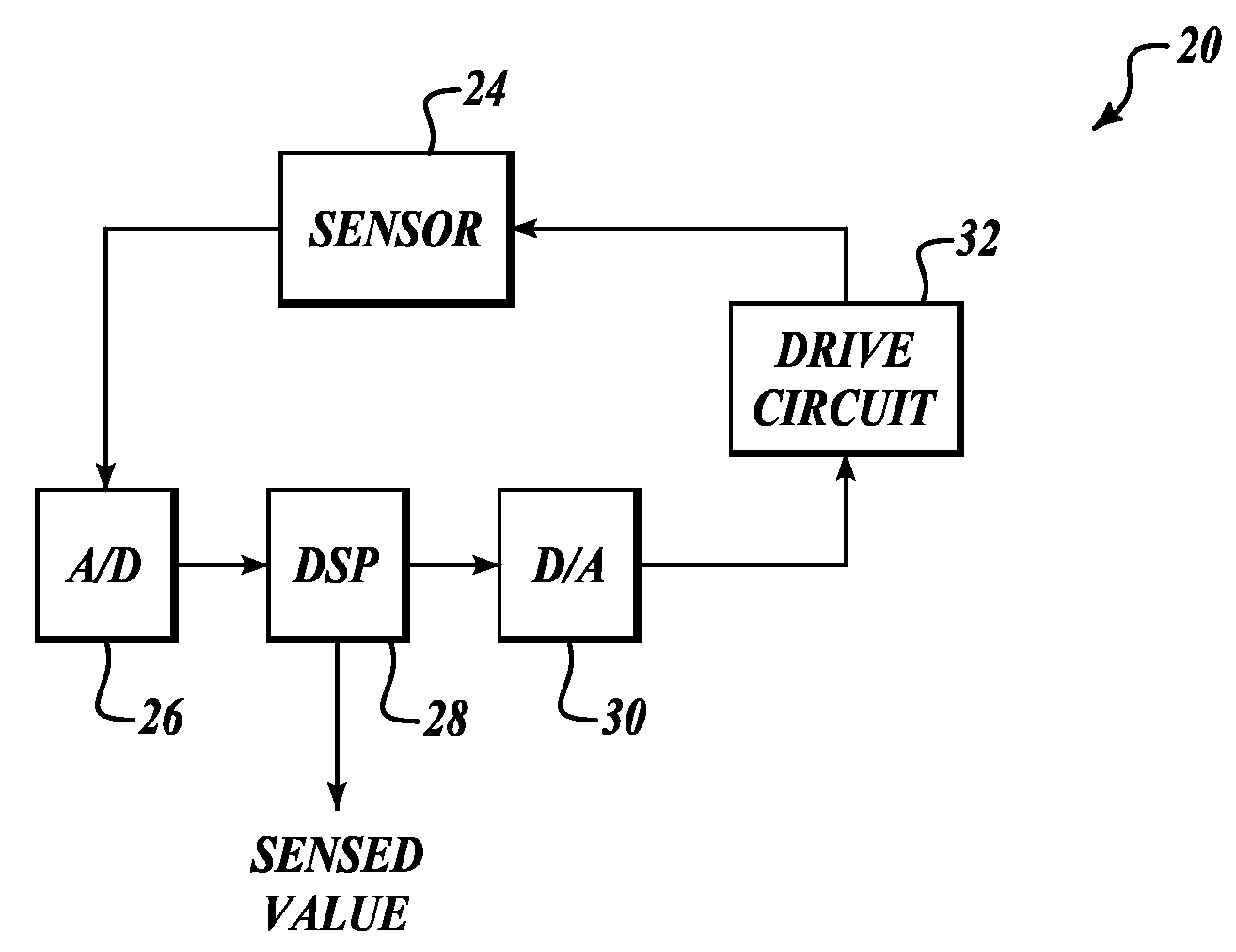 Systems and methods for improving data converters