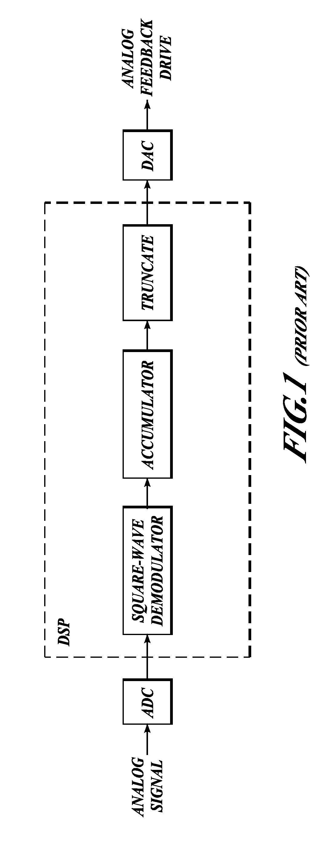 Systems and methods for improving data converters