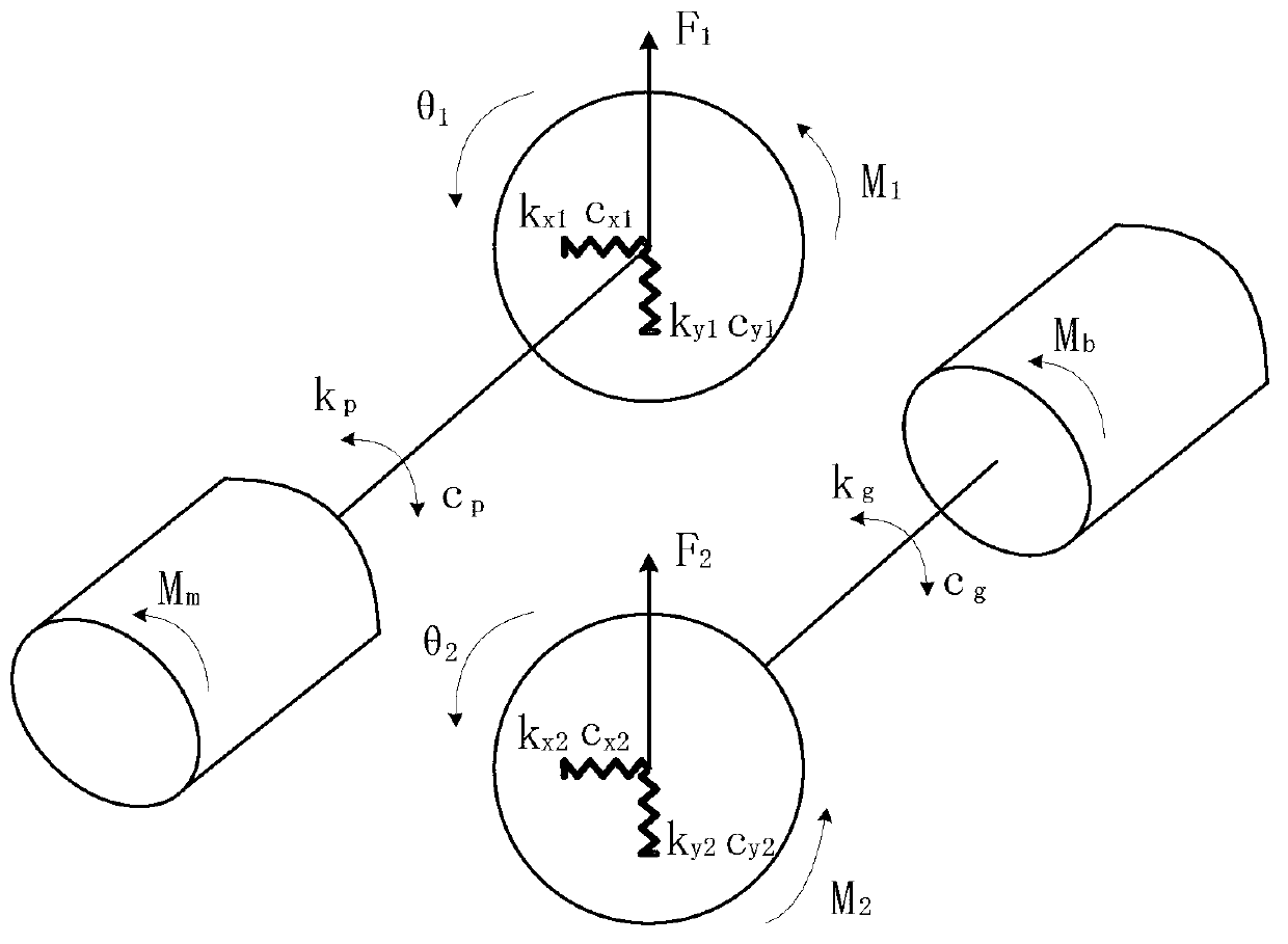 Gear transmission system non-linear dynamics modeling method