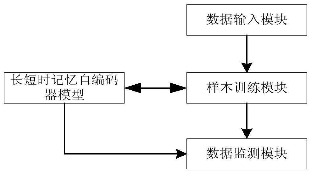 Rocket health degree evaluation method based on long-short-term memory auto-encoder