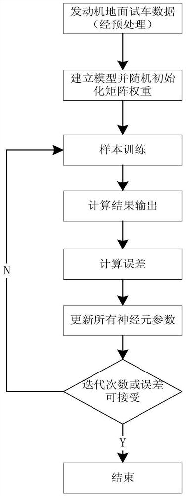 Rocket health degree evaluation method based on long-short-term memory auto-encoder