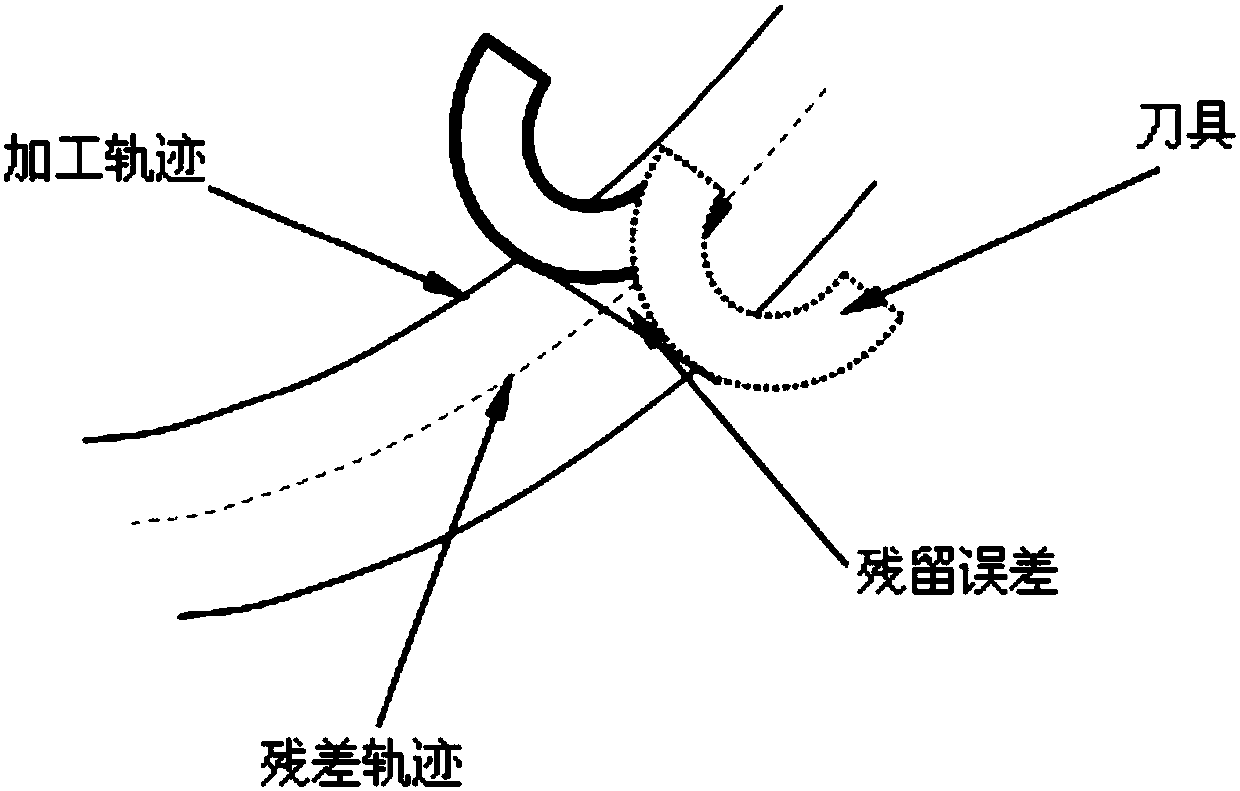 Helical cutter turning trajectory error prediction method