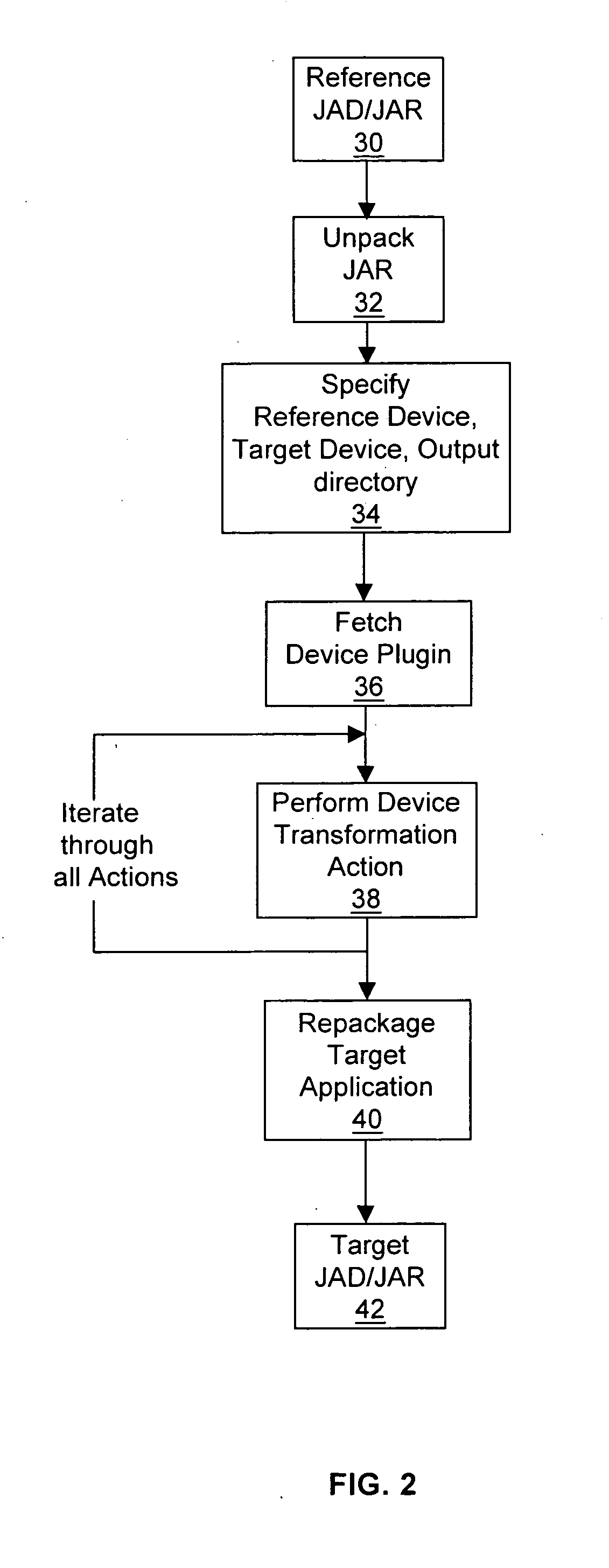 System and method of generating applications for mobile devices