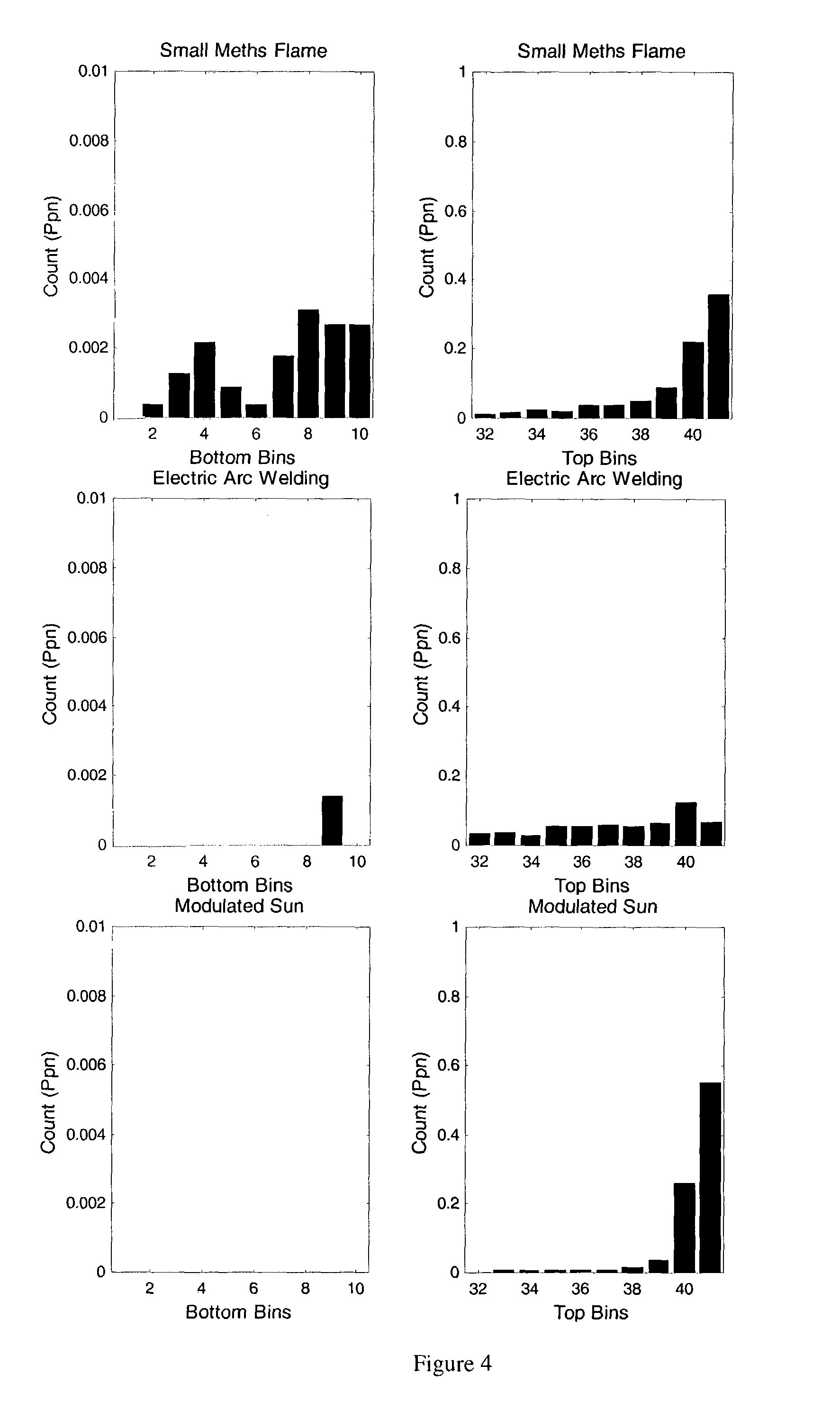 Detection of turbulence in fluids