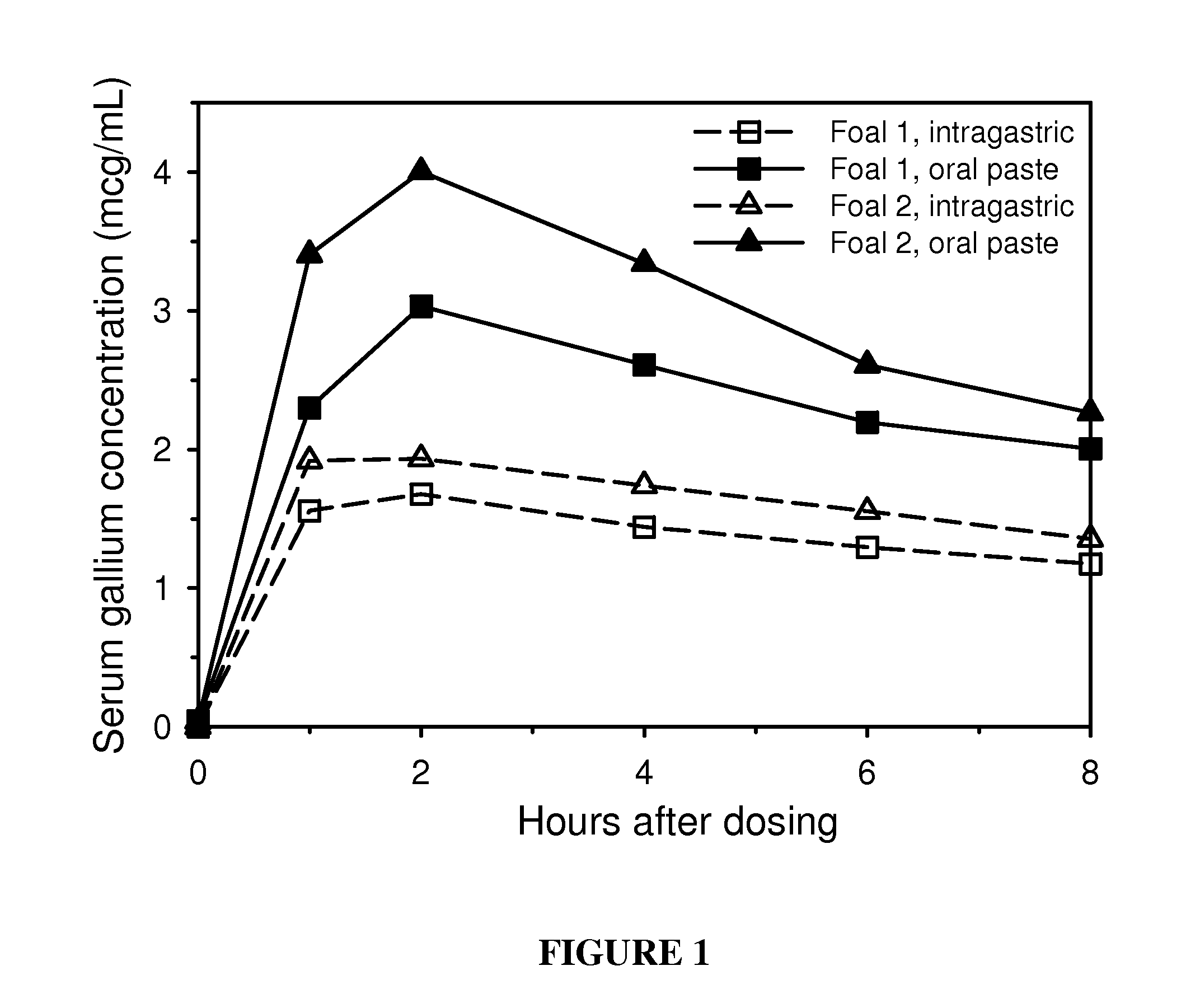 Orally administrable gallium compositions and methods of use