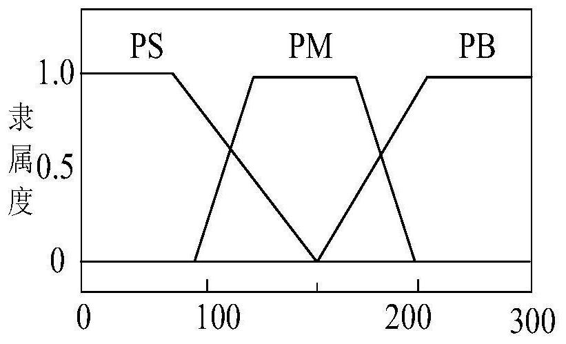 Optimization method and system for participation of energy storage power station group in power system AGC