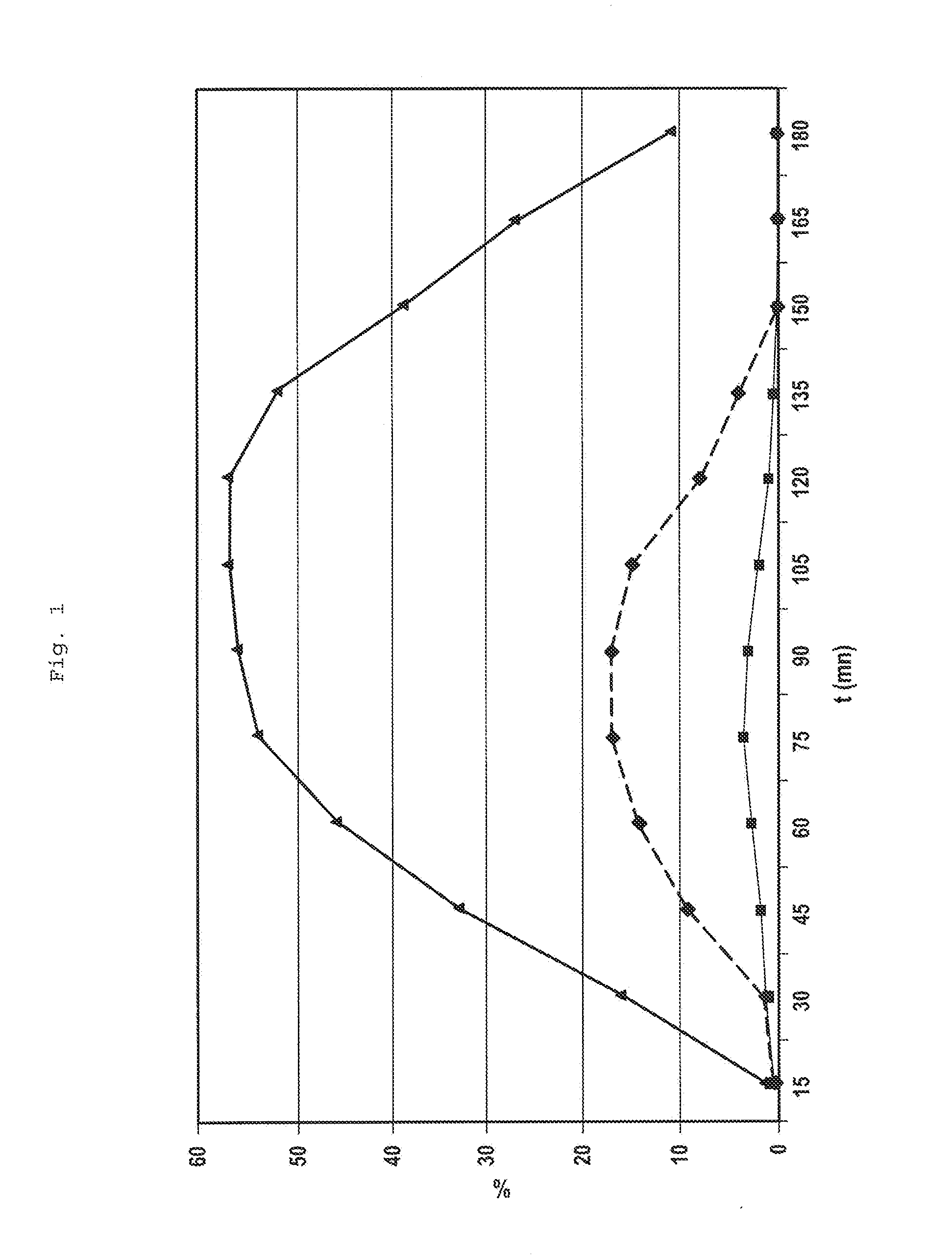 Pharmaceutical compositions containing at least one protein active ingredient protected from digestive enzymes