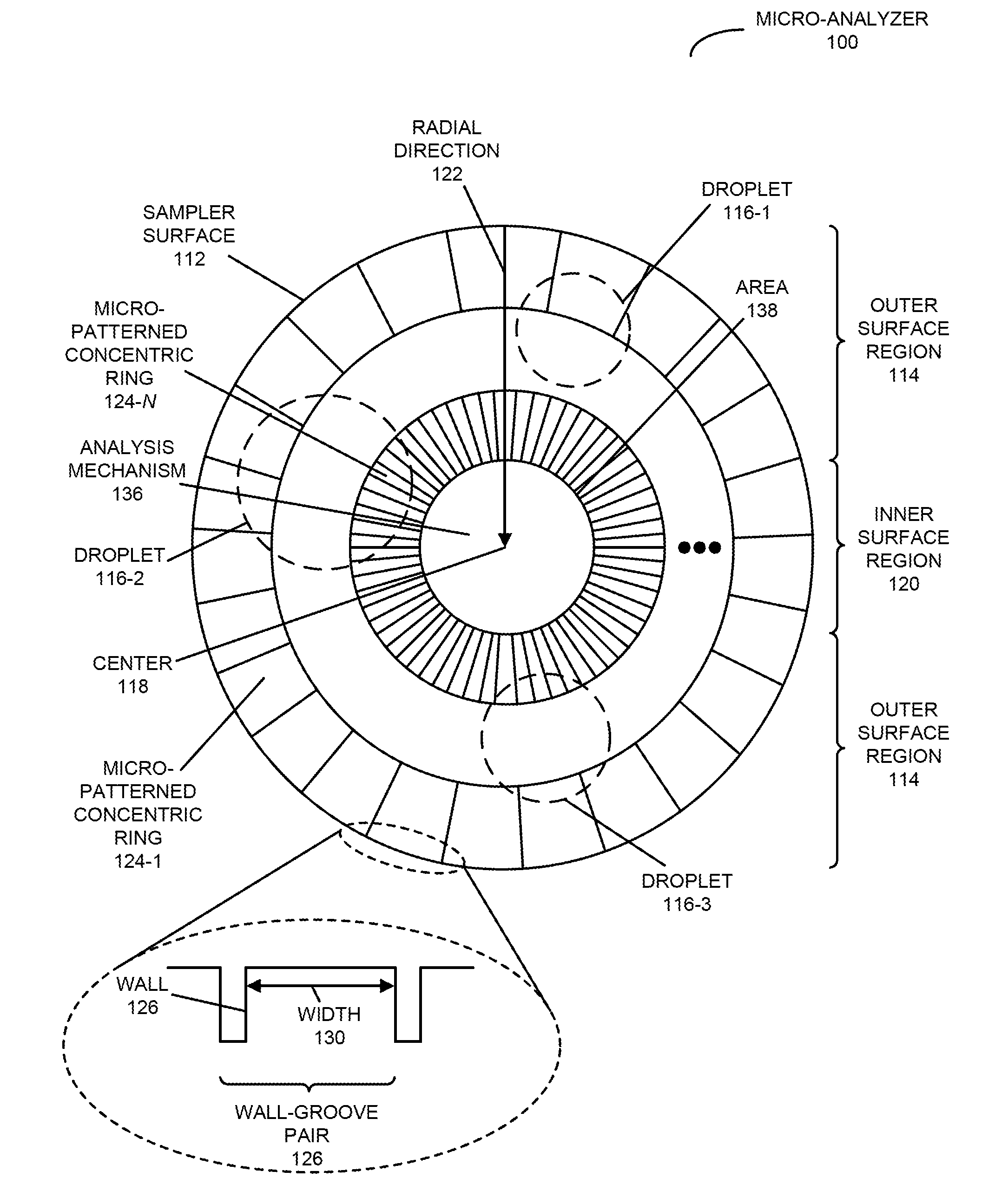 Micro-analyzer with passive aggregator