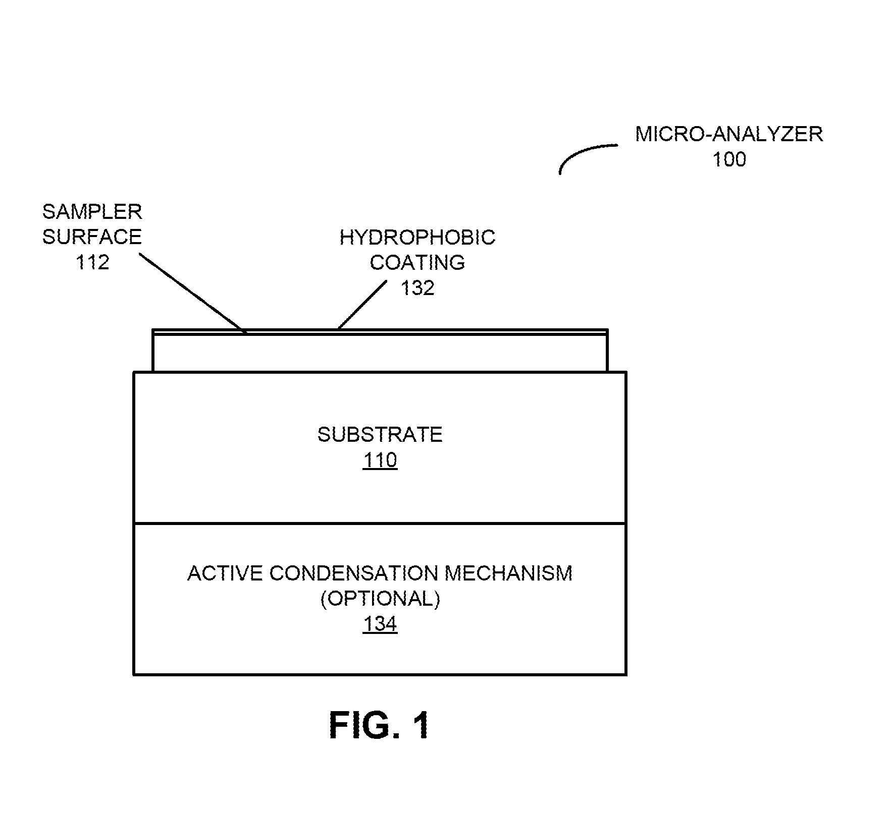 Micro-analyzer with passive aggregator