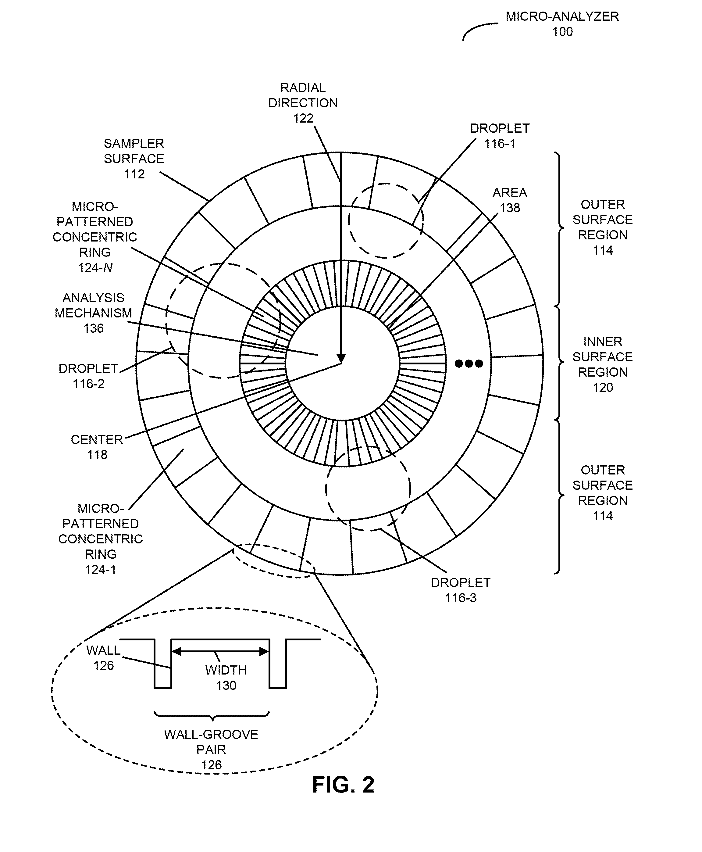 Micro-analyzer with passive aggregator