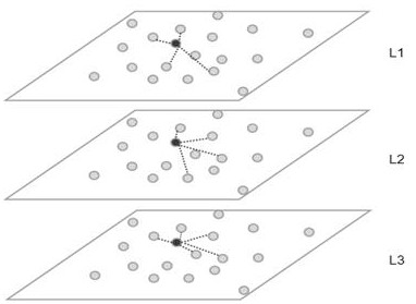 Matrix decomposition recommendation algorithm fusing multi-dimensional social information