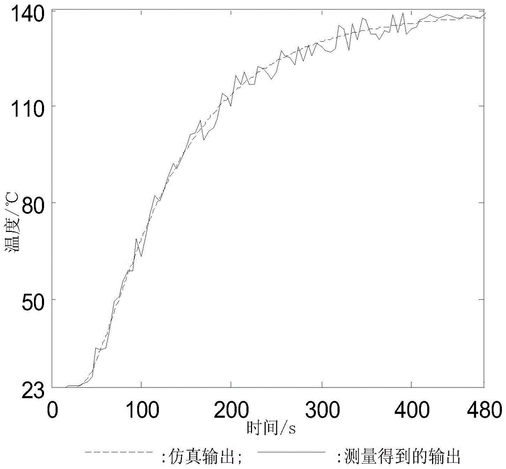 Multivariate System Identification Method for Molecular Distillation Process