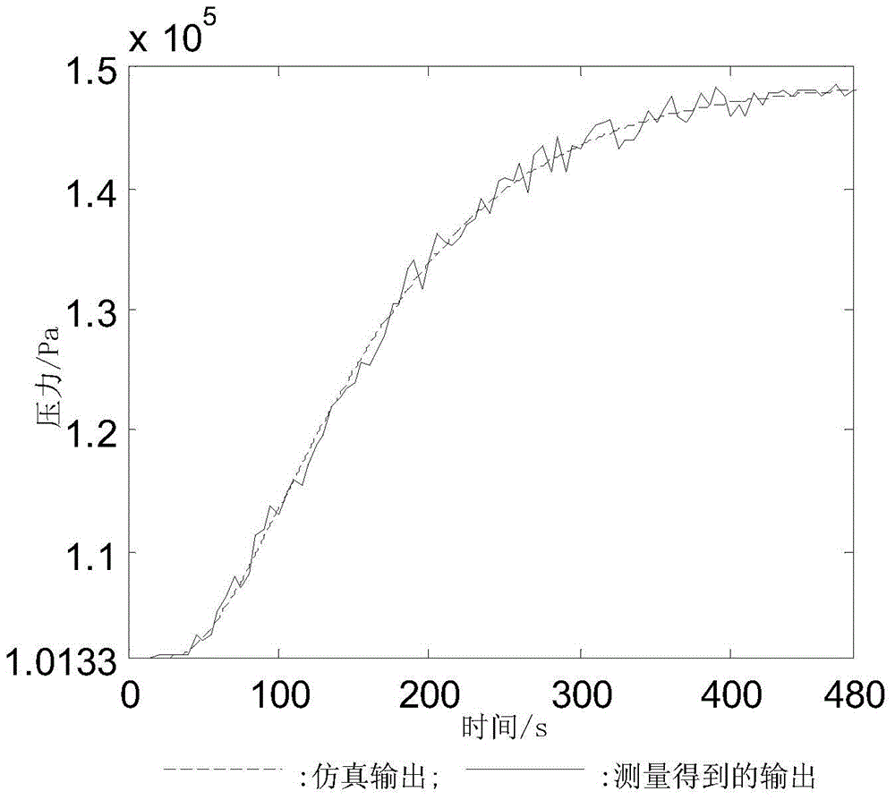 Multivariate System Identification Method for Molecular Distillation Process