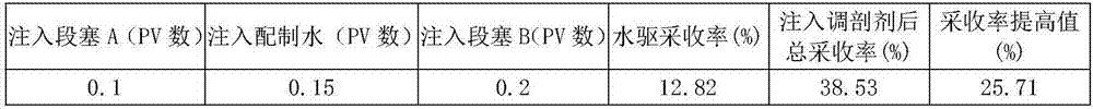 Double-slug compound profile control agent for tight oil reservoir and usage method thereof