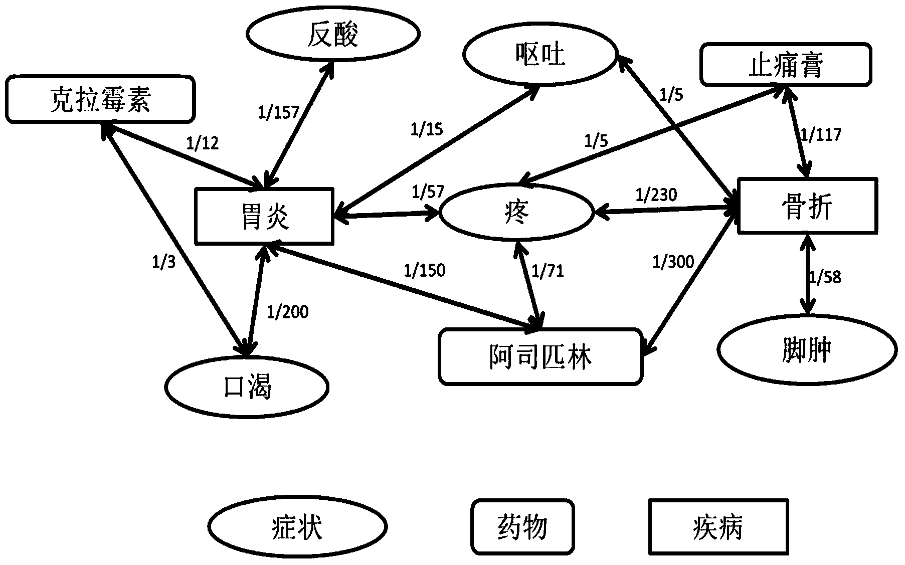 Online knowledge map based on named entity library